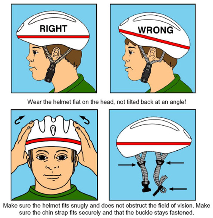 Instructions for Fitting a Helmet